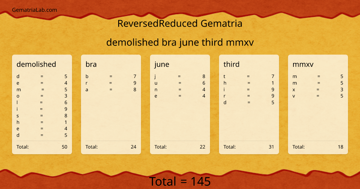 demolished bra june third mmxv in reversedReduced Gematria